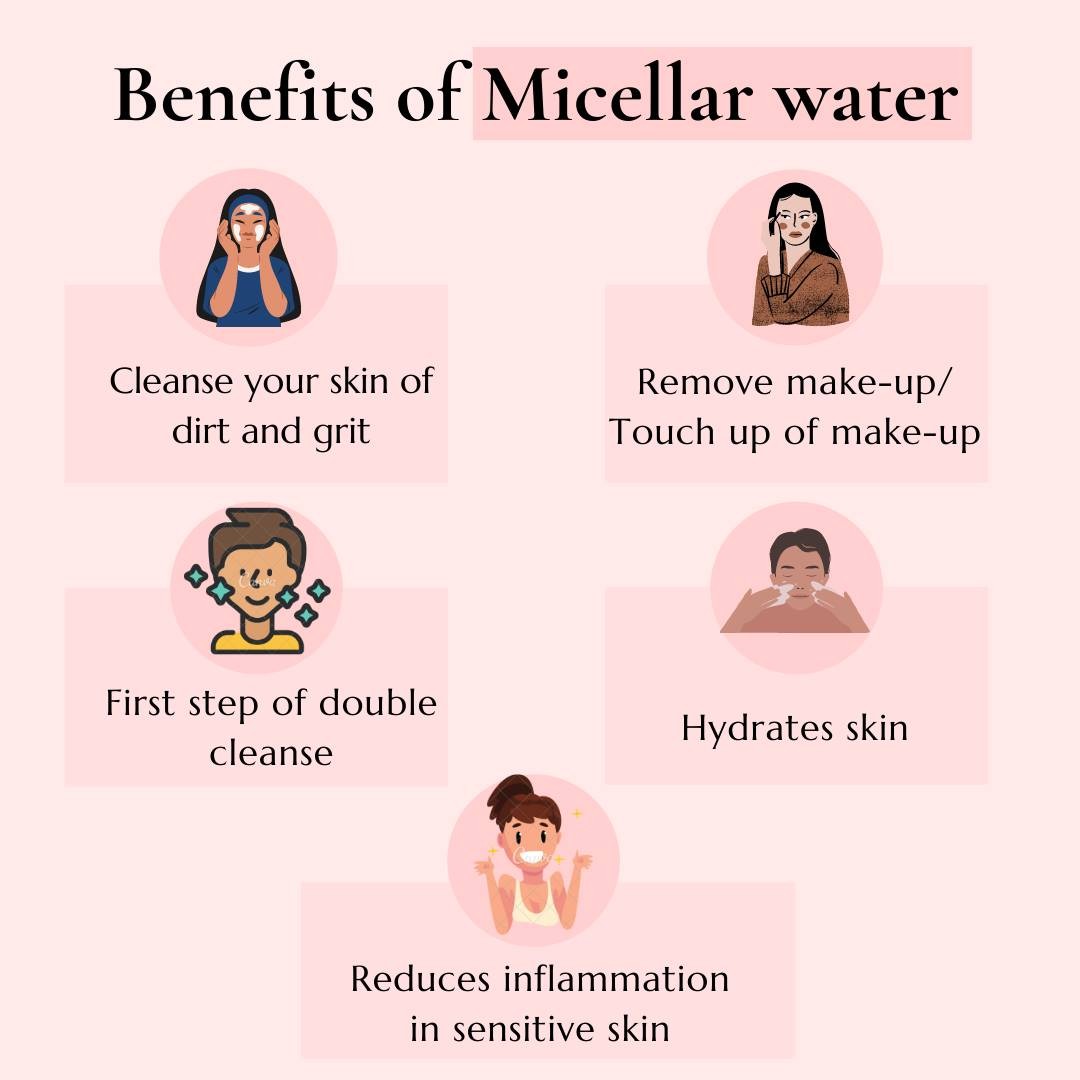 Benefits of Micellar Water Infographics