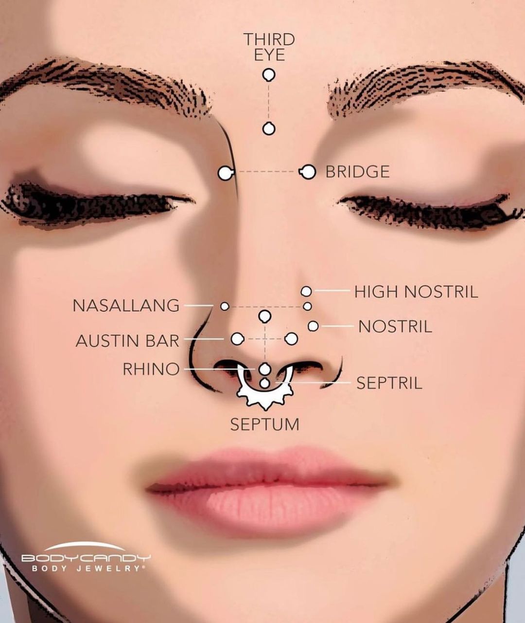 Types of Nose Piercing: Trends, Inspiration, and Advice - Hairstyle